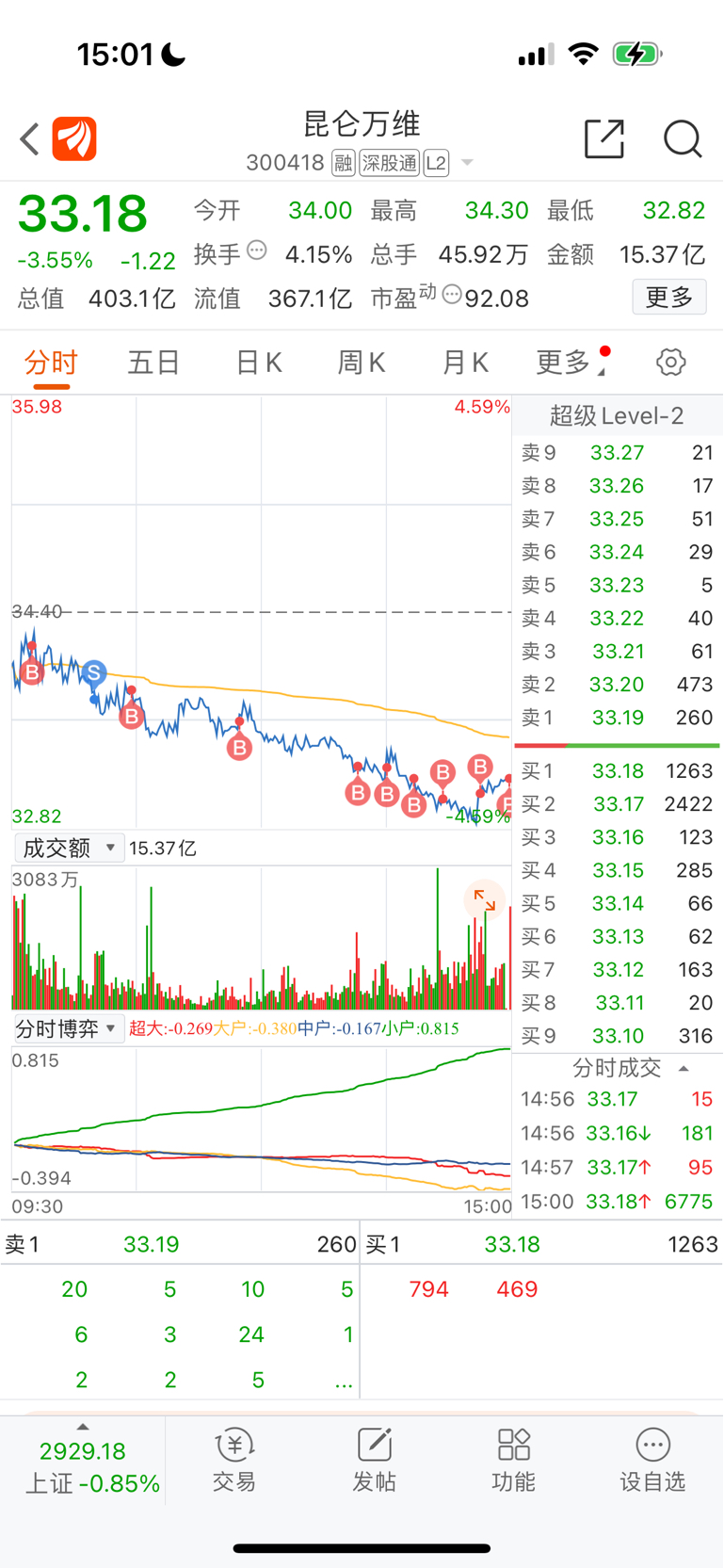 最新動(dòng)態(tài)，昆侖萬(wàn)維股票行情解析（代碼，300418），昆侖萬(wàn)維股票行情深度解析（代碼，300418）最新動(dòng)態(tài)報(bào)告